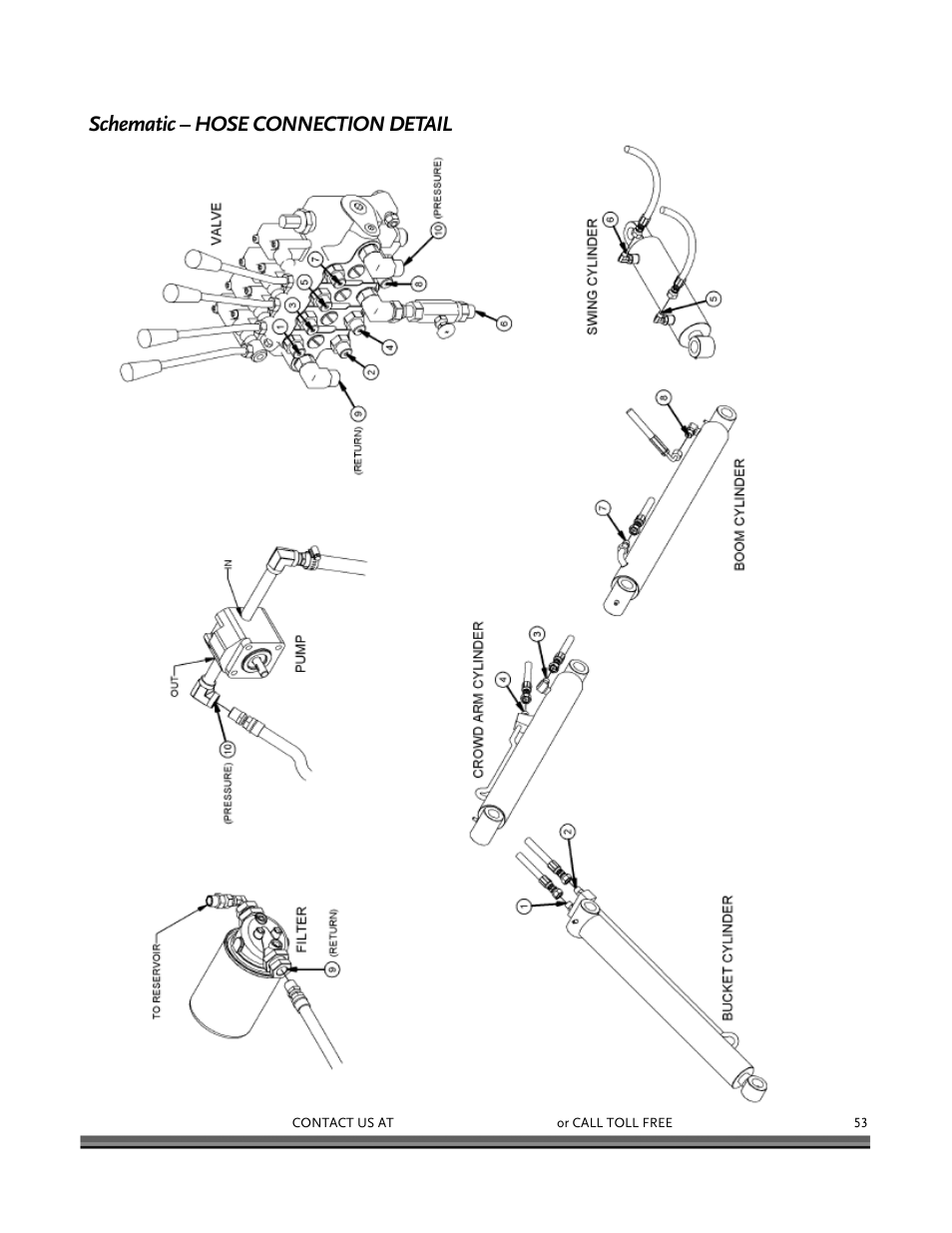 DR Power Backhoe 2008 User Manual | Page 57 / 68