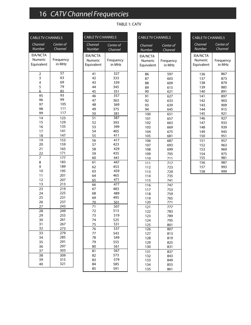 16 catv channel frequencies | Drake MEQ1000A ASII ASI Input Module User Manual | Page 16 / 20