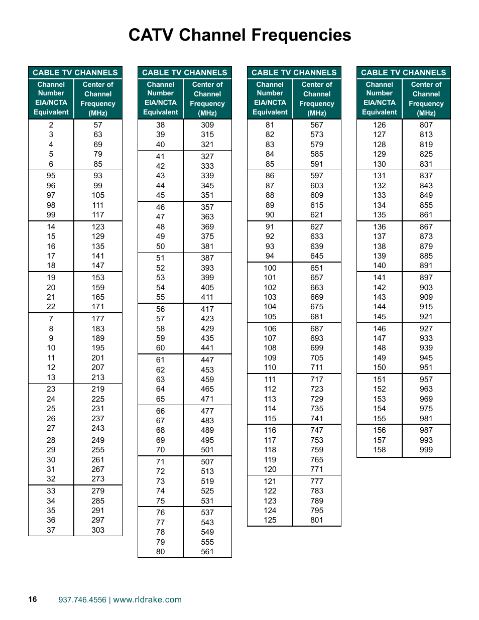 Catv channel frequencies | Drake DSE2 Plus HD Encoder w/QAM Output User Manual | Page 16 / 20