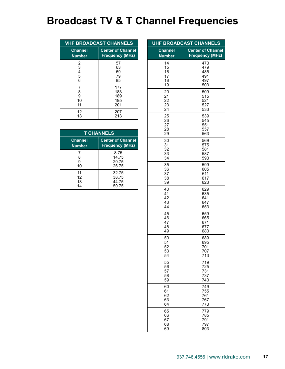 Broadcast tv & t channel frequencies | Drake DSE2 Plus HD Encoder w/QAM Output User Manual | Page 17 / 20