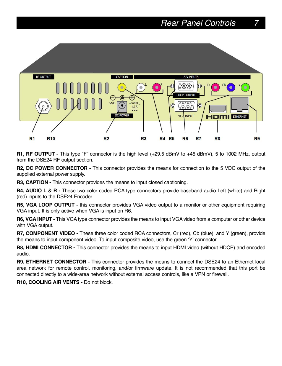 Rear panel controls | Drake DSE24 HD Video Encoder w/QAM output & CC User Manual | Page 7 / 20