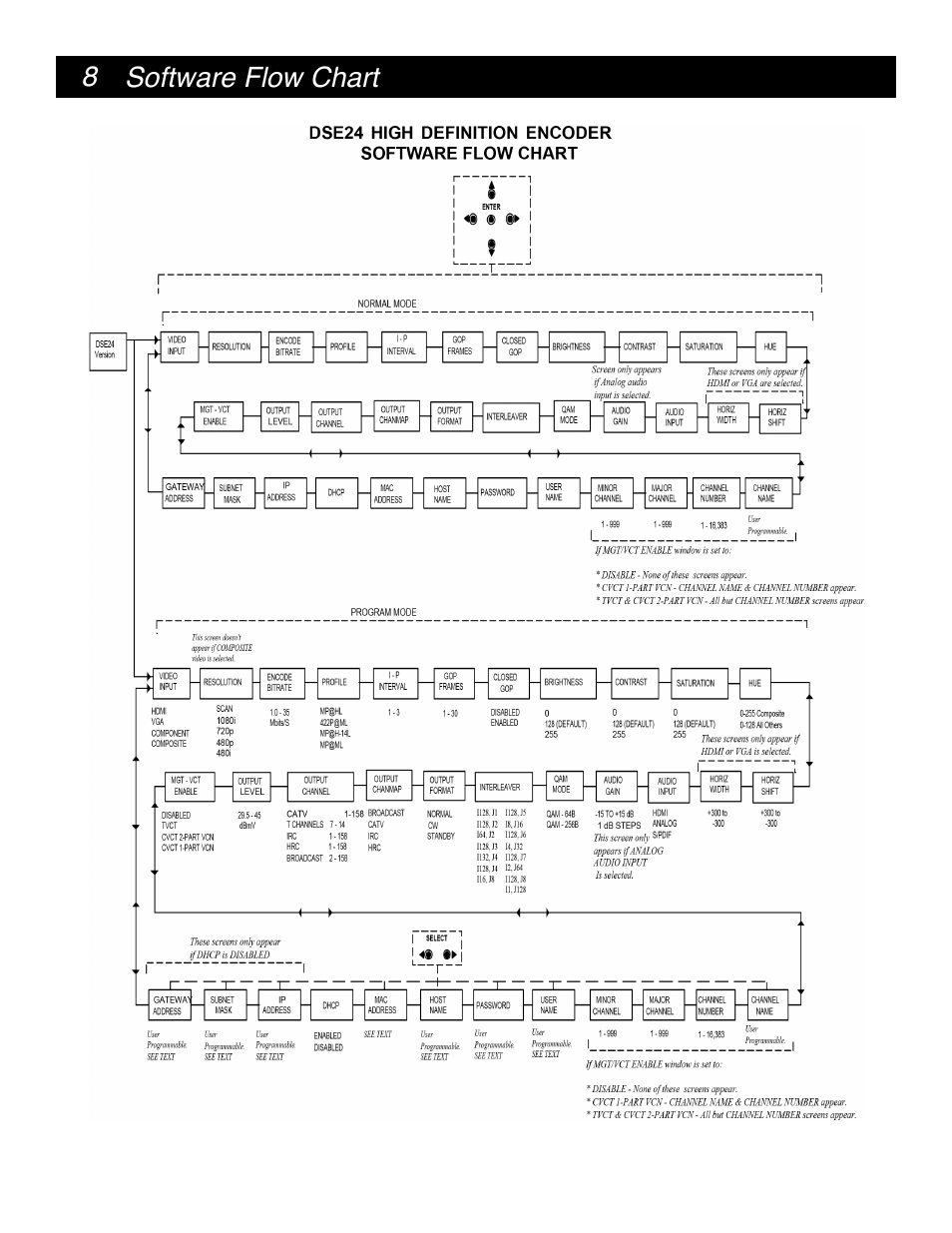 Drake DSE24 HD Video Encoder w/QAM output & CC User Manual | Page 8 / 20