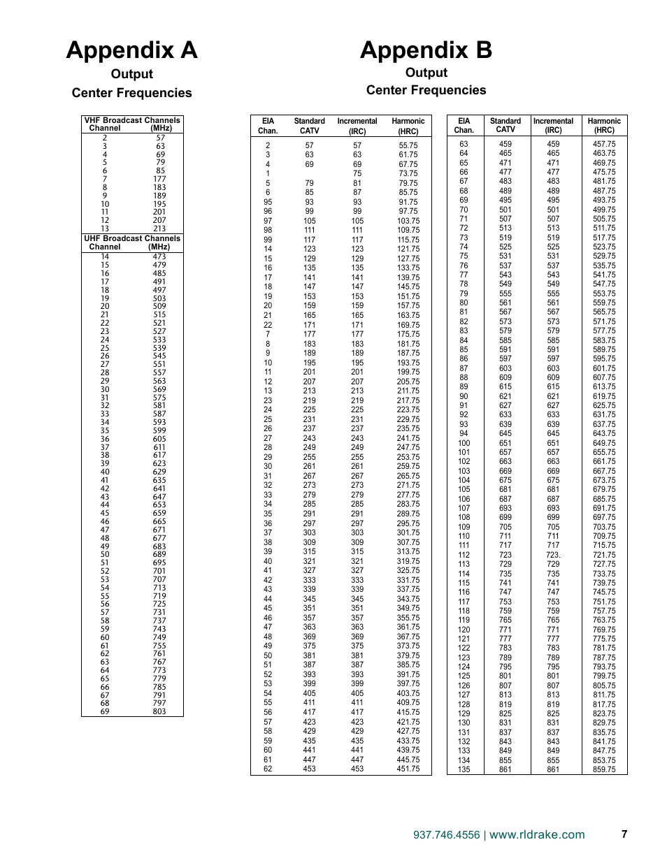 Appendix a, Appendix b, Output center frequencies | Drake DUC864A Digital Up-Converter User Manual | Page 7 / 8