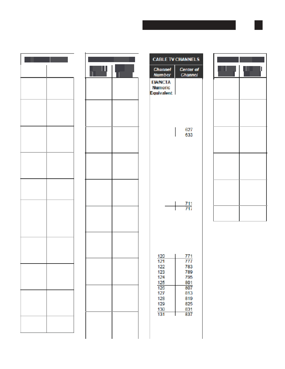 Catv channel frequencies 21, C.emer | Drake EH24A/EH24A ASI User Manual | Page 21 / 26