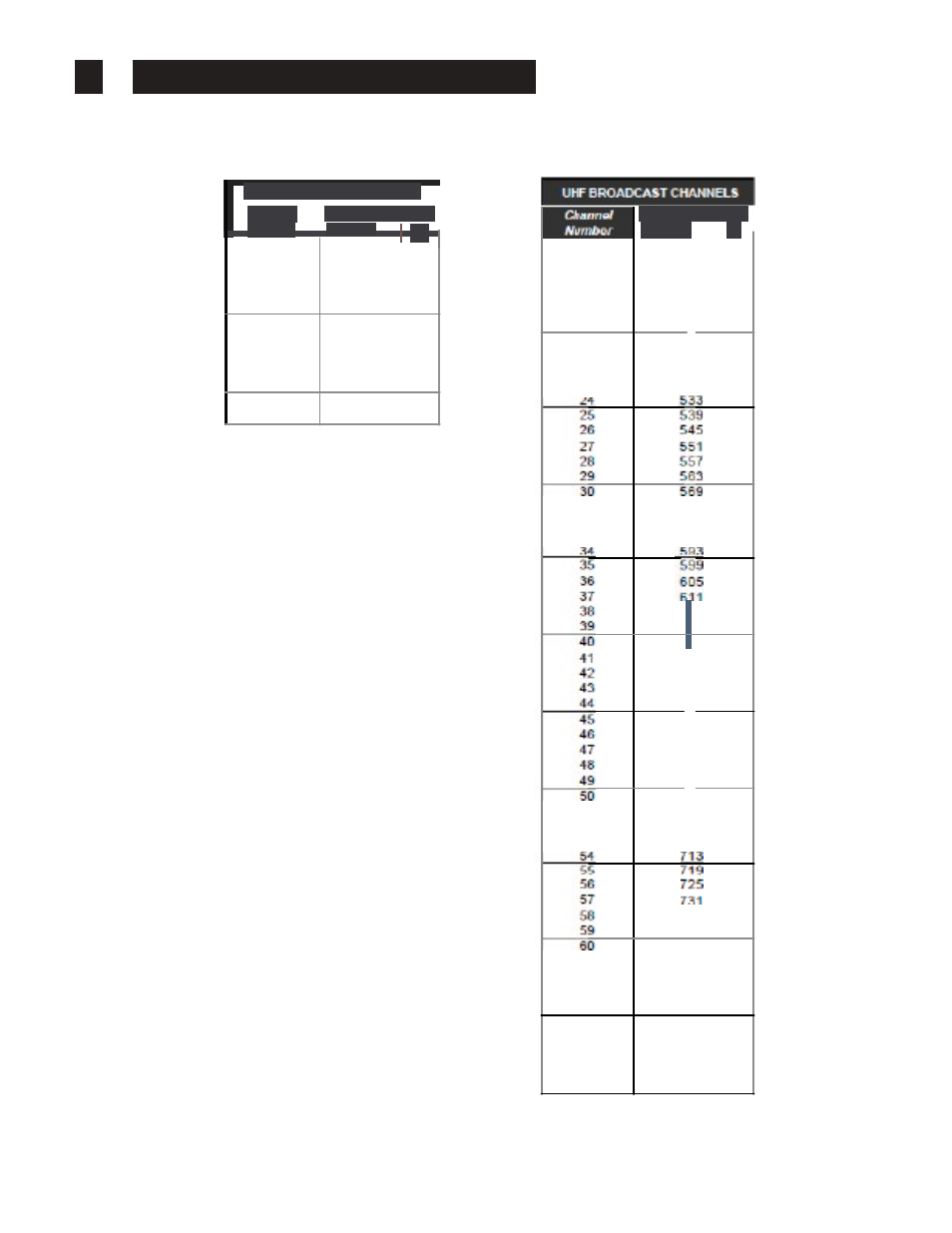 22 broadcast 1v channelfrequencies | Drake EH24A/EH24A ASI User Manual | Page 22 / 26