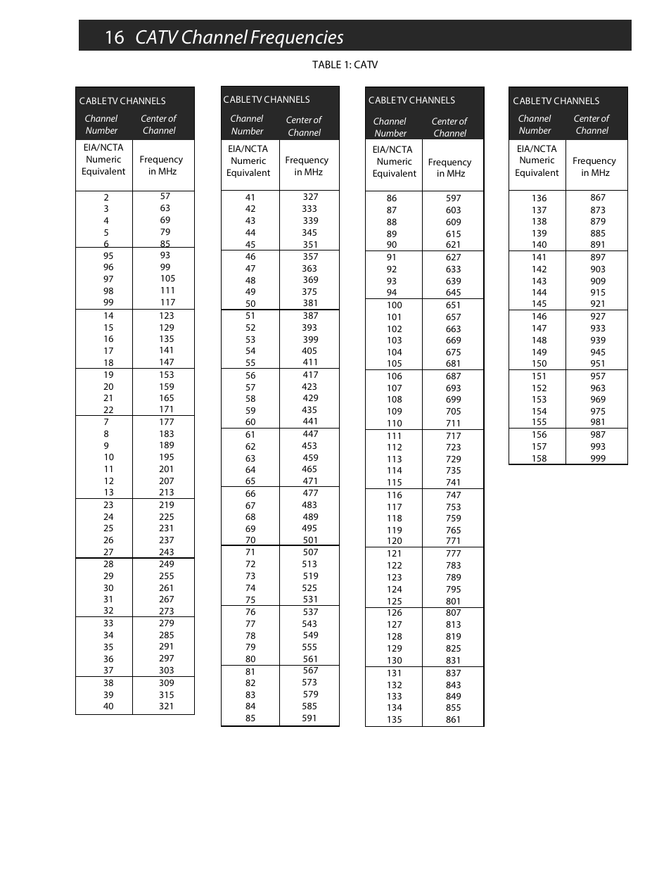 16 catv channel frequencies | Drake MEQ1000A Multiplexing Hybrid QAM Modulator User Manual | Page 16 / 20