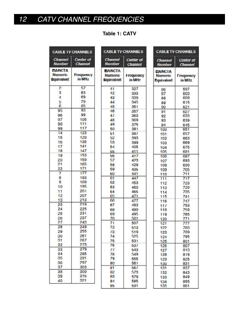 Drake MQM6000L Multiplexing QAM Modulator User Manual | Page 12 / 20