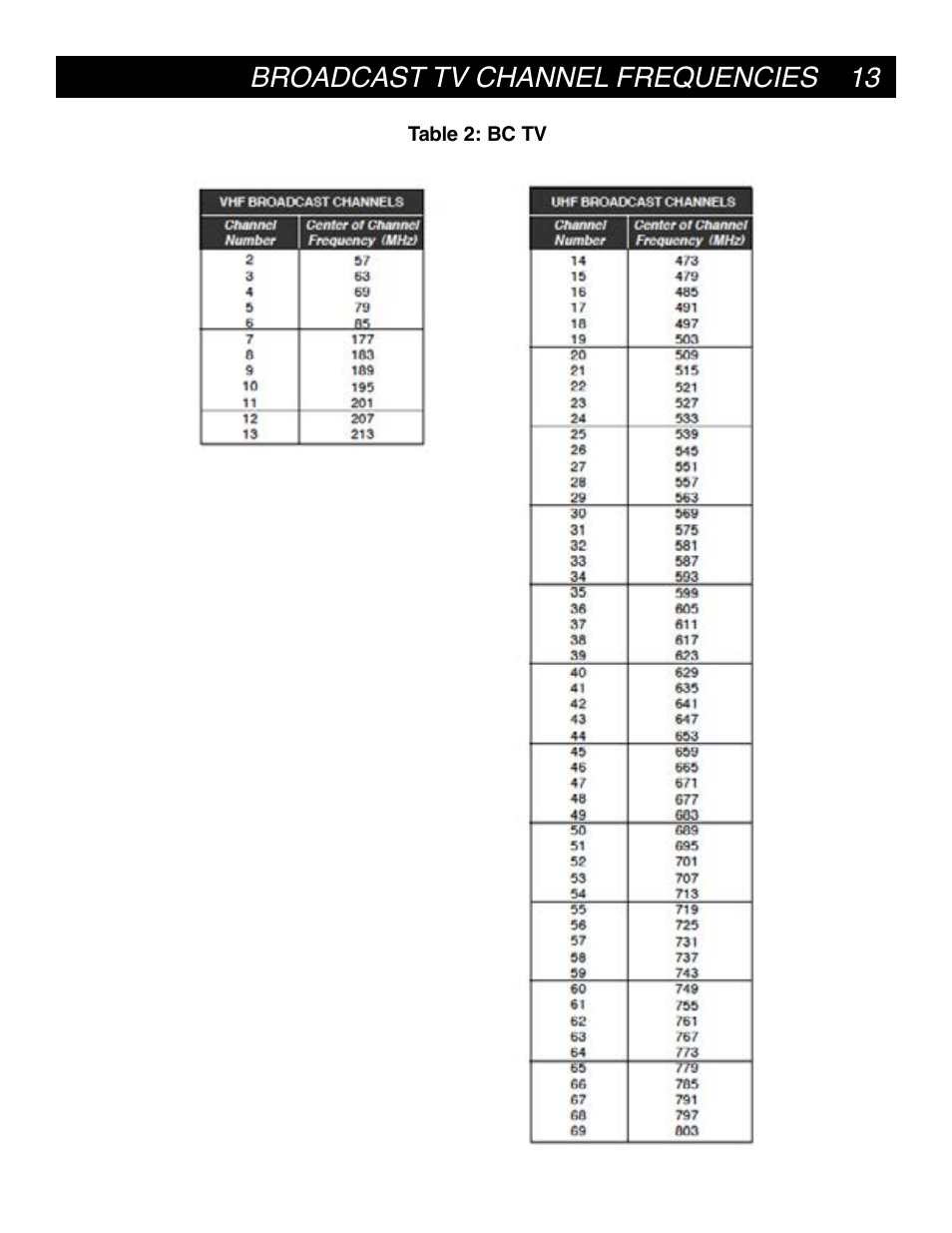 Drake MQM6000L Multiplexing QAM Modulator User Manual | Page 13 / 20