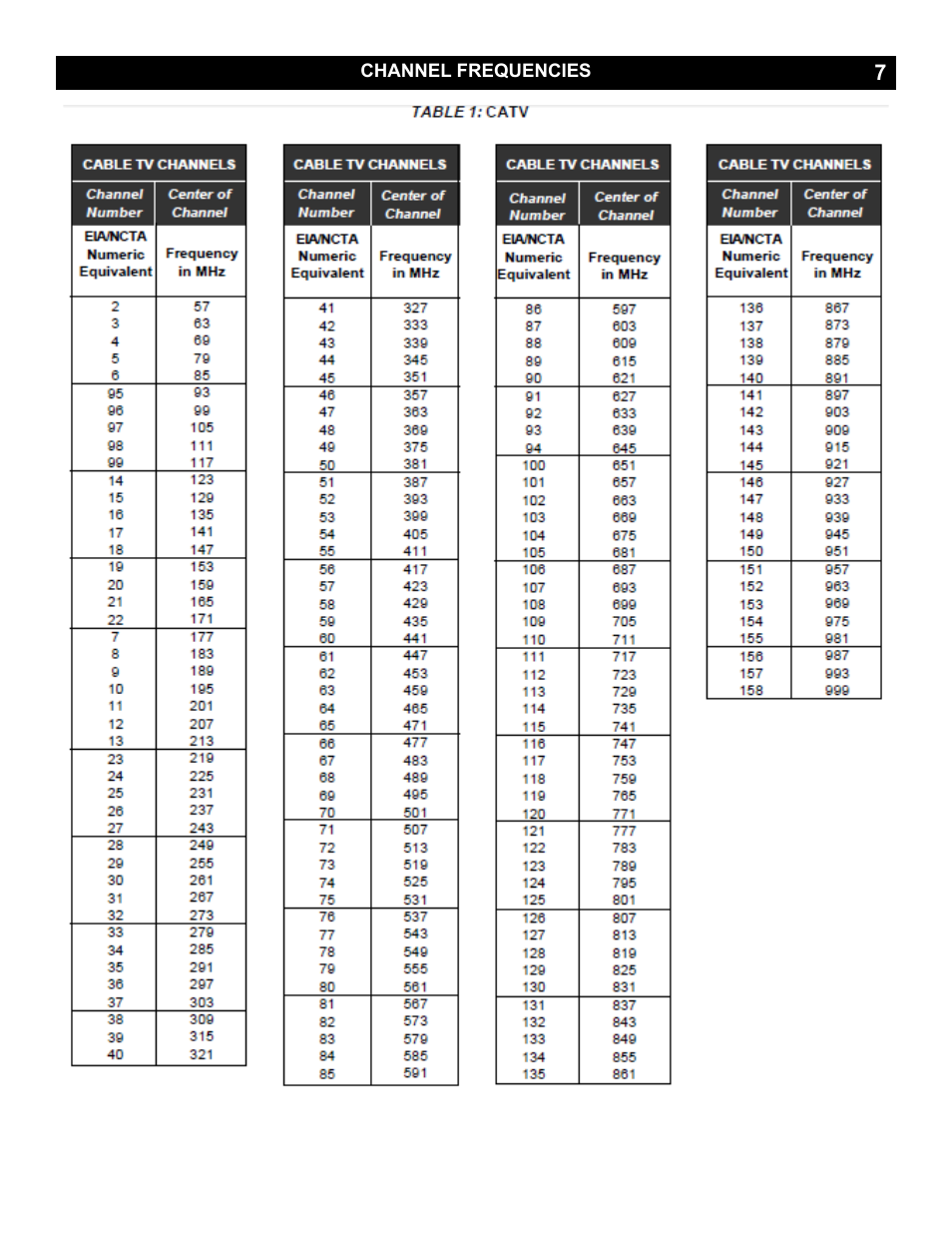 Drake QM1000 Modular QAM Modulator User Manual | Page 7 / 8