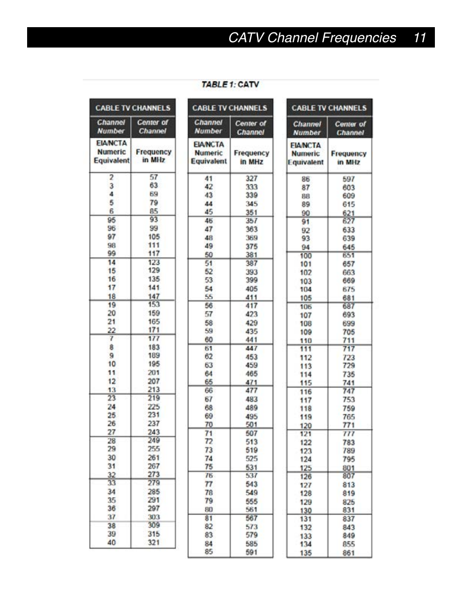 Drake SCT2x4 BBT Transcoder User Manual | Page 11 / 18