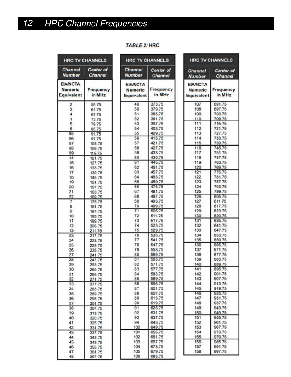 Hrc channel frequencies | Drake SCT2x4 BBT Transcoder User Manual | Page 12 / 18