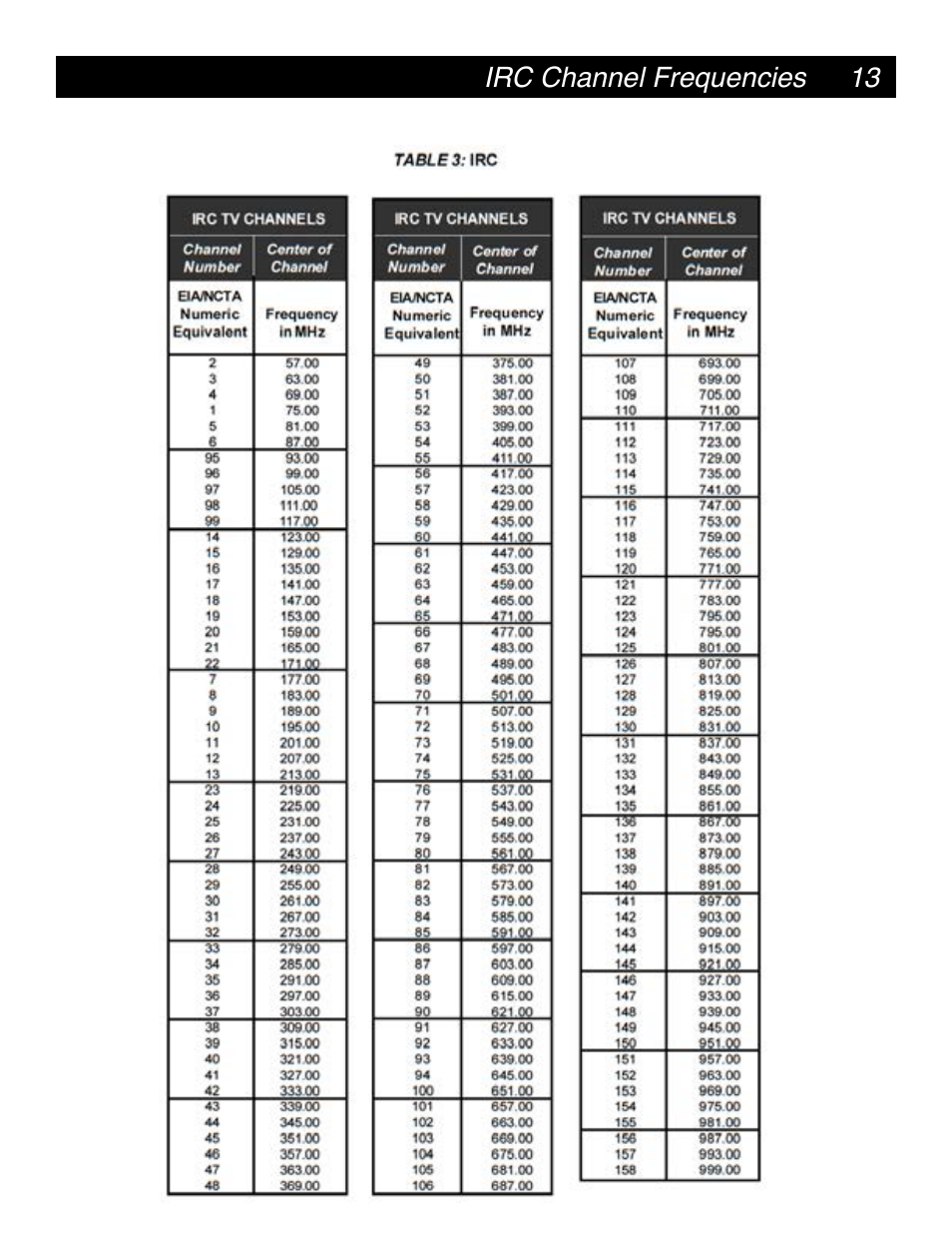 Drake SCT2x4 BBT Transcoder User Manual | Page 13 / 18