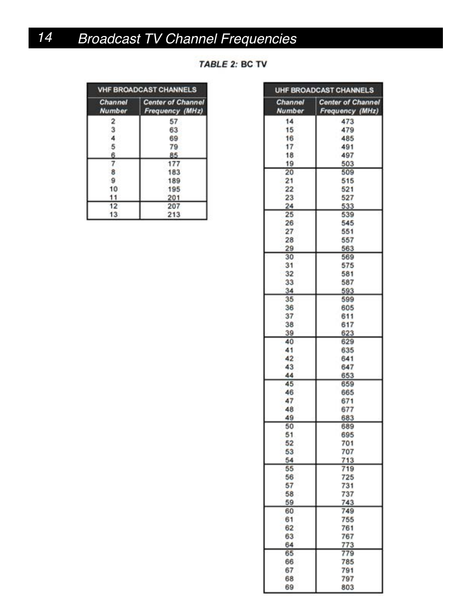 Drake SCT2x4 BBT Transcoder User Manual | Page 14 / 18