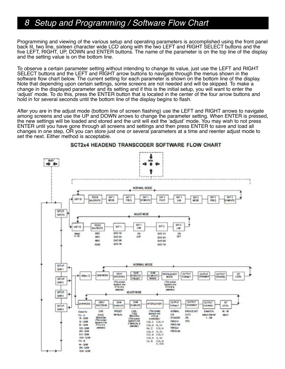 8 setup and programming / software flow chart | Drake SCT2x4 BBT Transcoder User Manual | Page 8 / 18