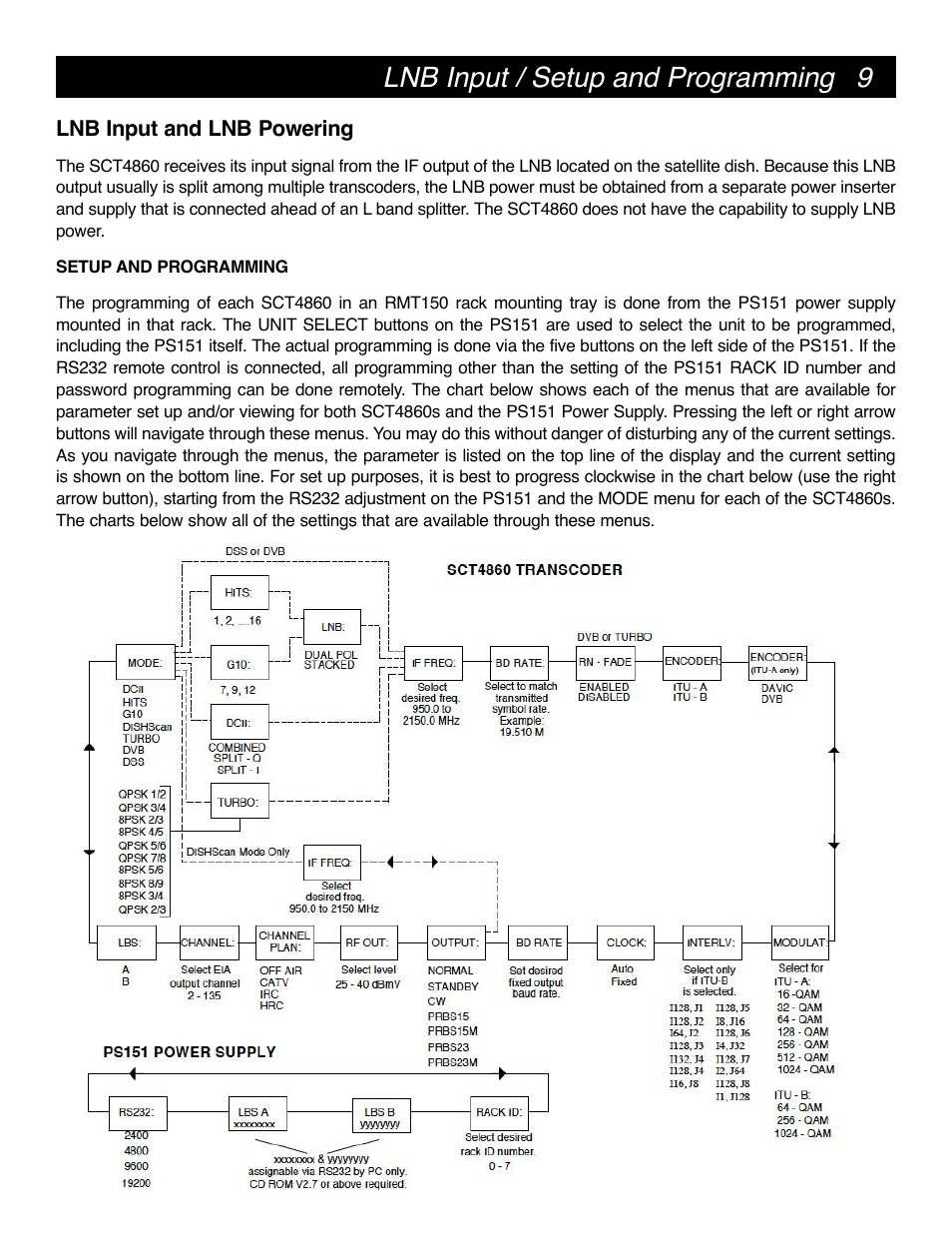 Lnb input / setup and programming | Drake SCT4860 8PSK Sat-1024QAM Cable Transcoder User Manual | Page 9 / 20