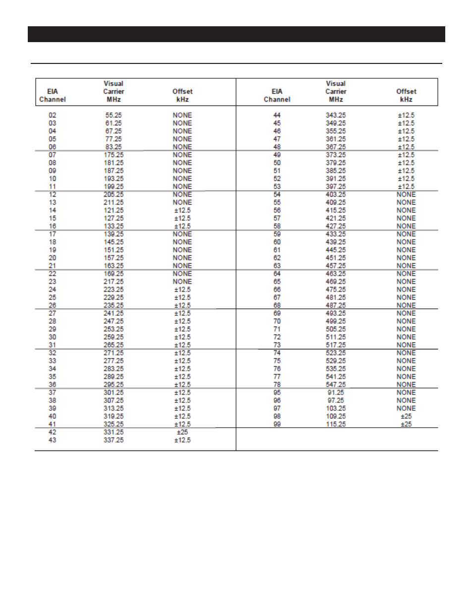 Drake 300VMF+ Fixed Modulator User Manual | Page 7 / 12