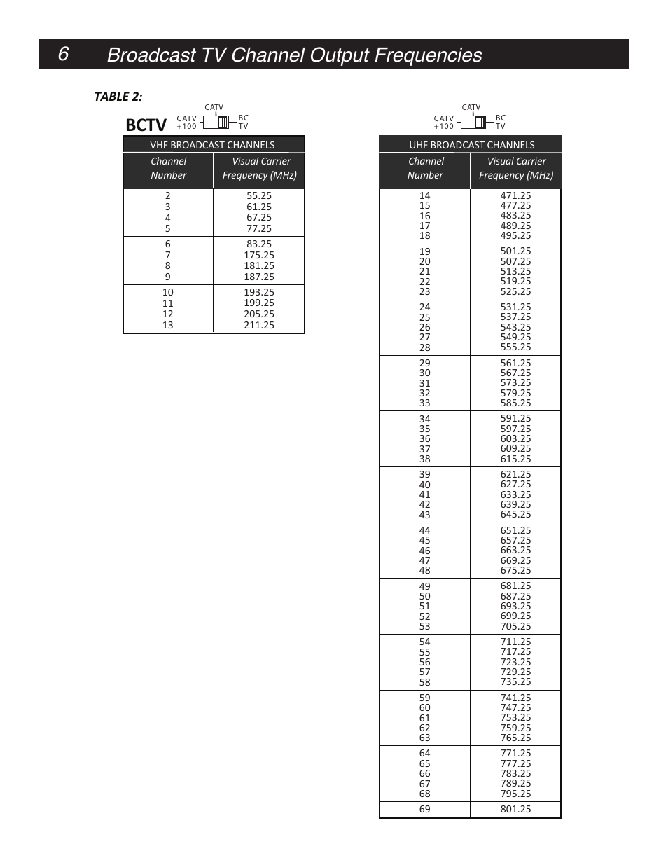 Broadcast tv channel output frequencies, Bctv, Mpm860ag | Input, Output, General | Drake MPM860AG Agile Processor Module User Manual | Page 6 / 8