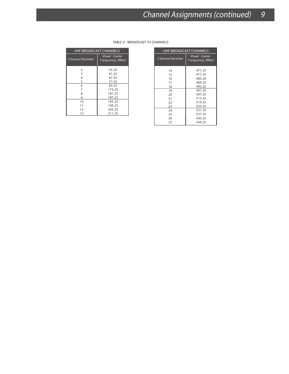 Channel assignments (continued) 9 | Drake VM2551A Agile Modulator – 550 MHz User Manual | Page 9 / 12