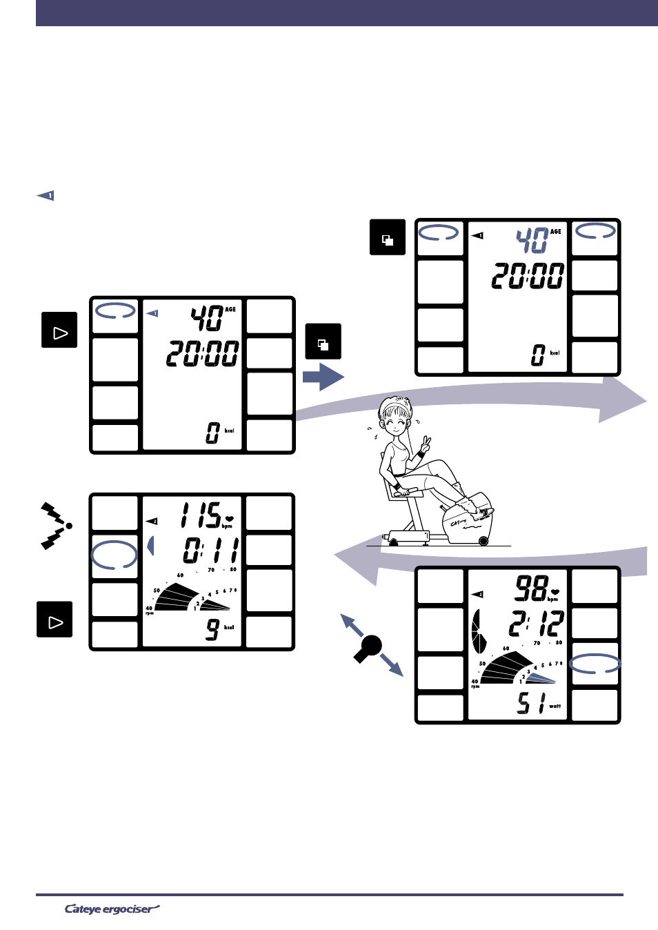 Your first ride, Operation of displays and functions, Displaying the screen | Press the mode button, Operate the workload shift lever, Finishing your exercise | CatEye EC-8OOOU User Manual | Page 6 / 12