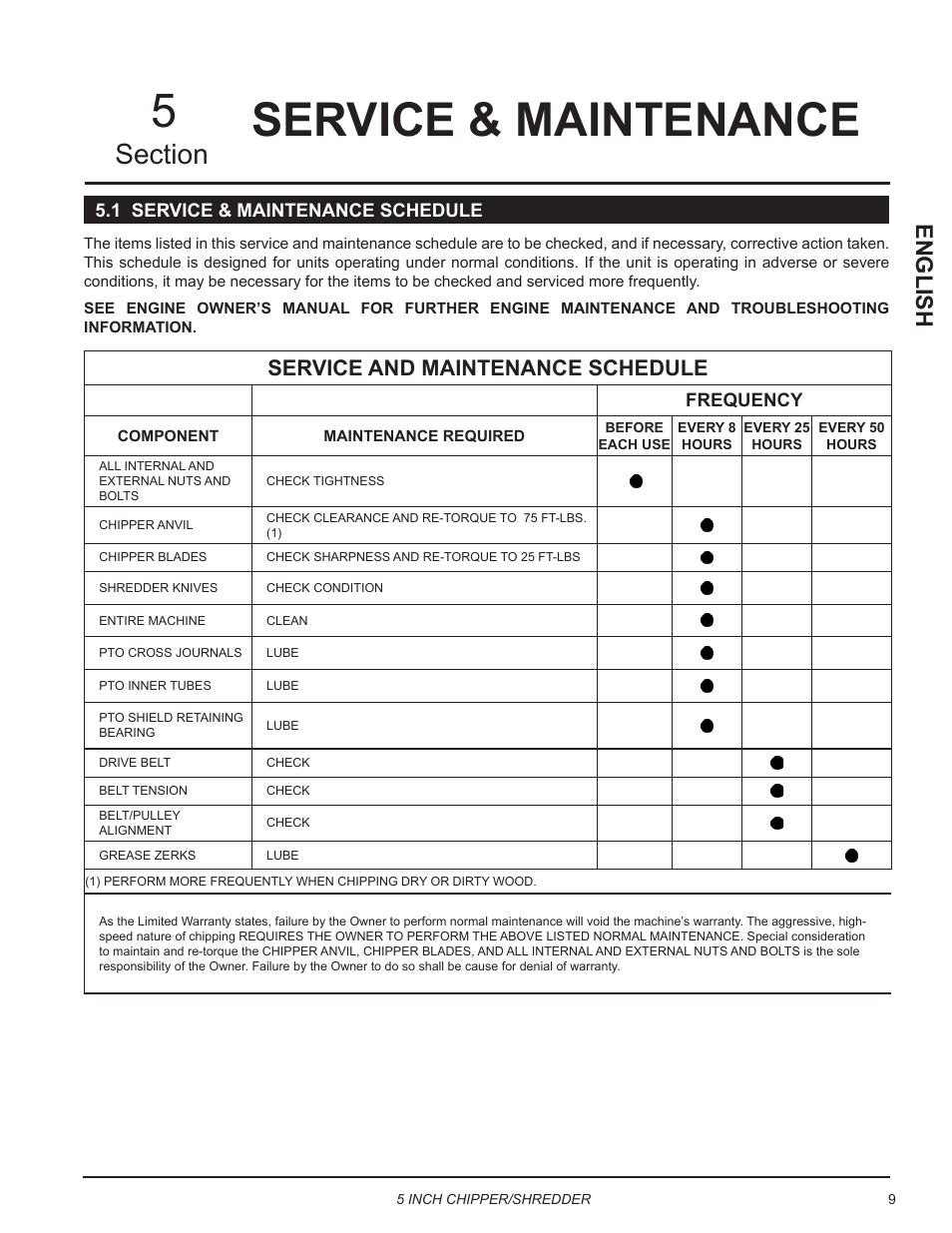 Service & maintenance, 1 service & maintenance schedule, Service & maintenance 5 | English, Service and maintenance schedule | Echo Bear Cat SC5540B User Manual | Page 13 / 24