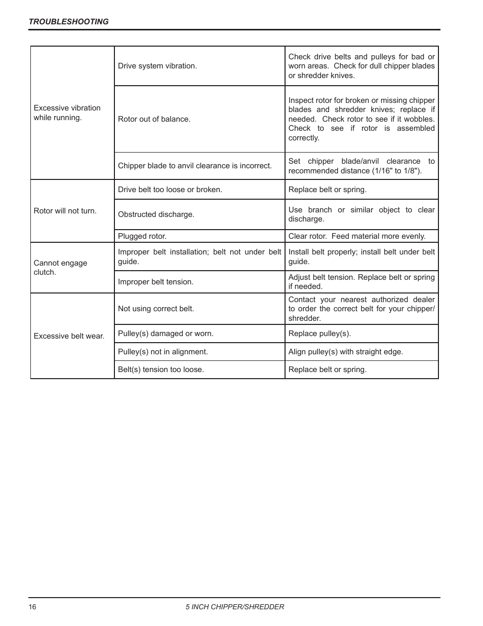 Echo Bear Cat SC5540B User Manual | Page 20 / 24