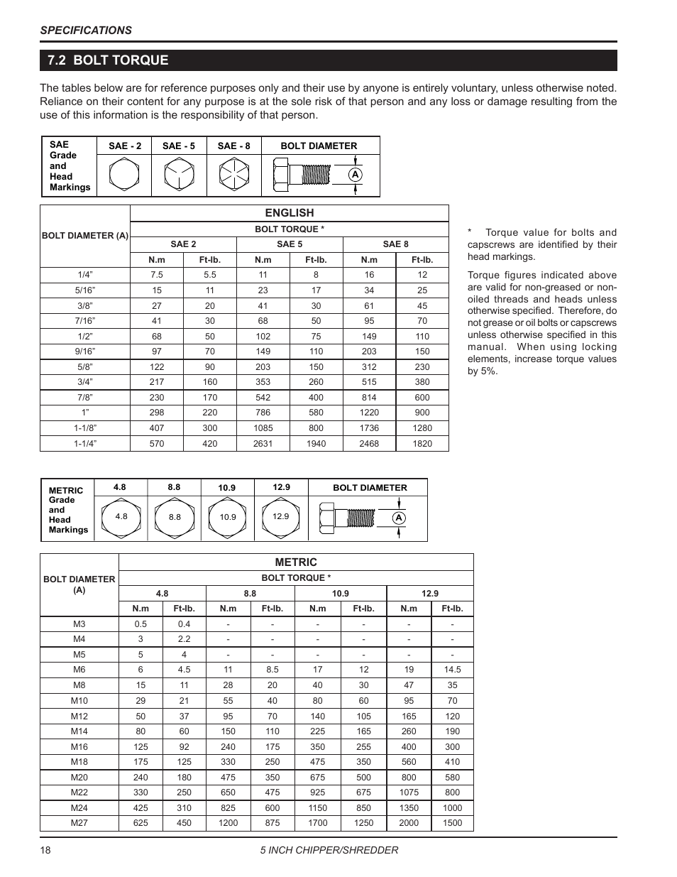 2 bolt torque | Echo Bear Cat SC5540B User Manual | Page 22 / 24