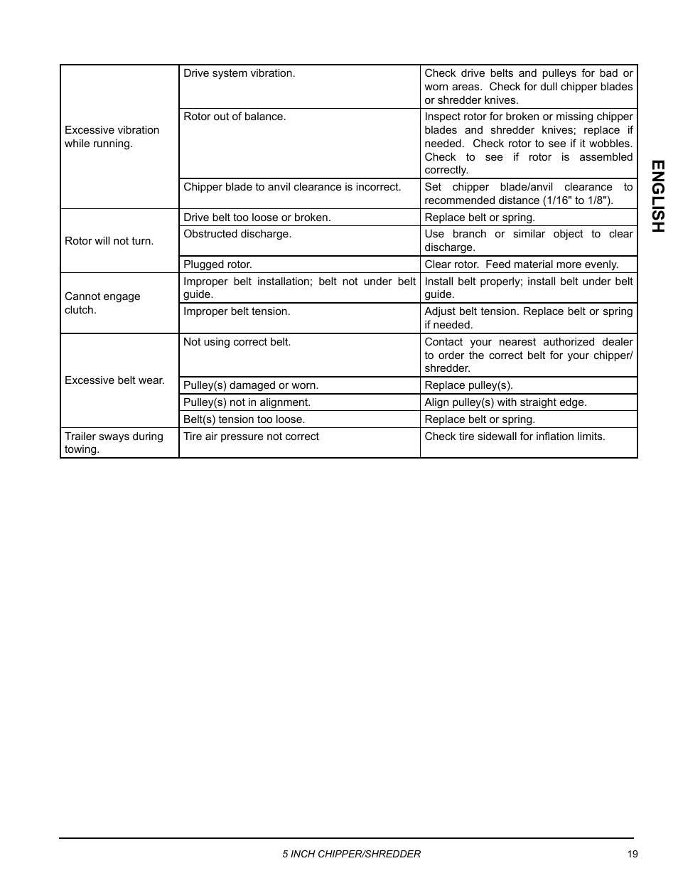 Engli sh | Echo Bear Cat SC5614 User Manual | Page 23 / 27