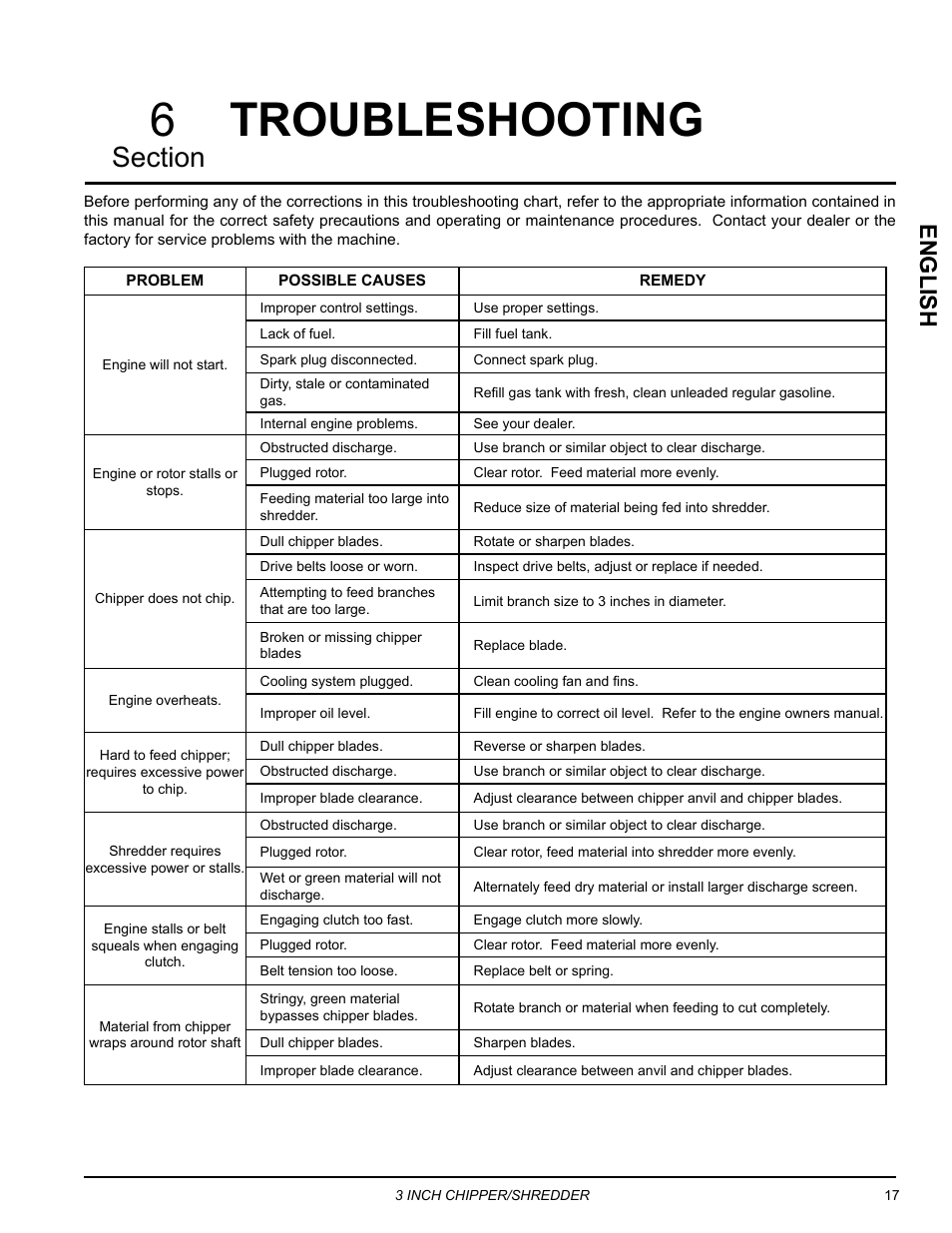 Troubleshooting, Troubleshooting 6, Engli sh | Echo Bear Cat SC3305 User Manual | Page 21 / 48