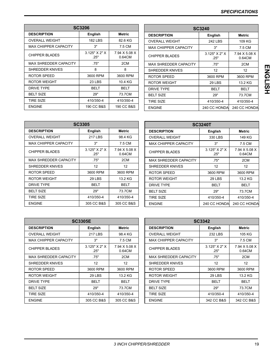Engli sh | Echo Bear Cat SC3305 User Manual | Page 23 / 48