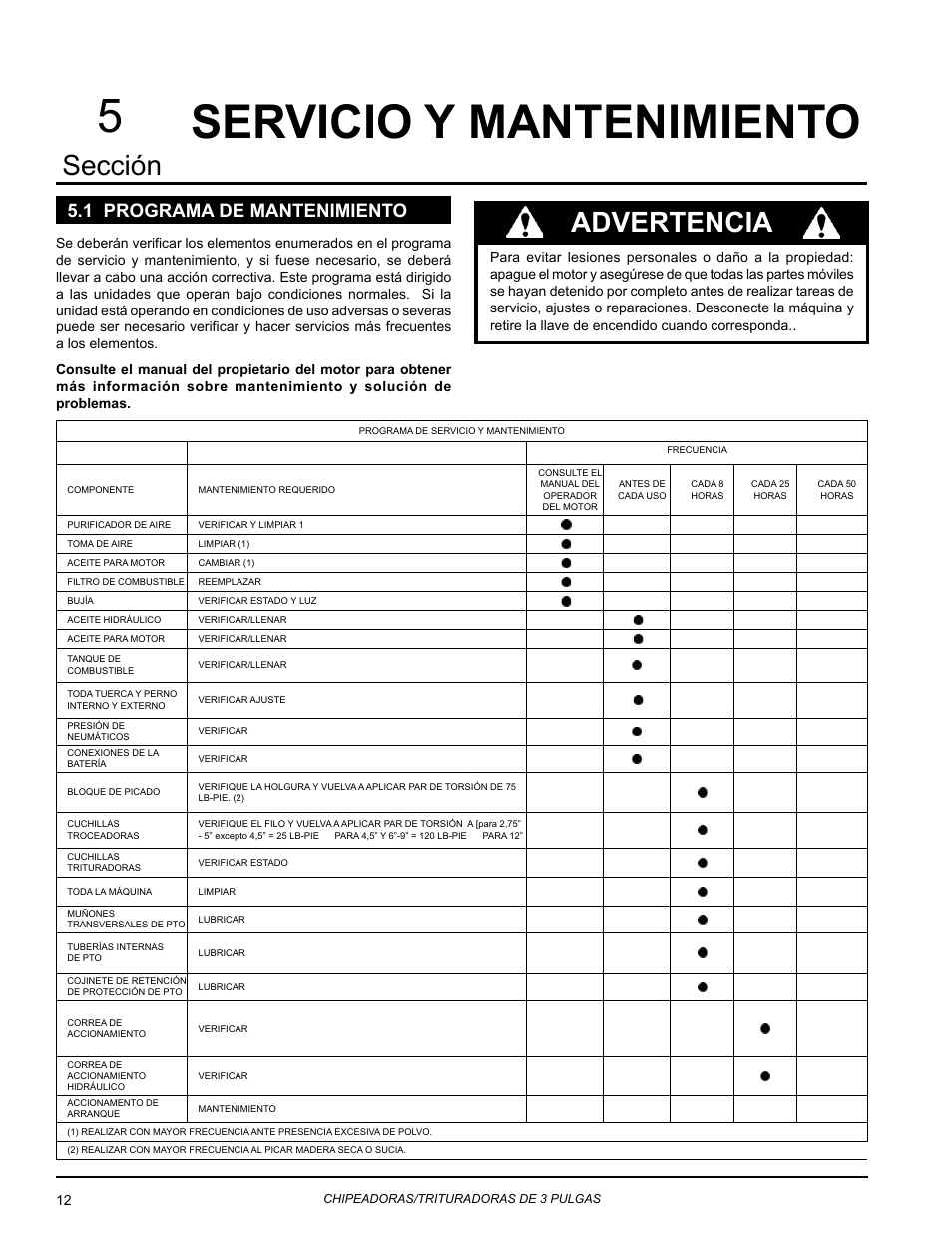 Servicio y mantenimiento, 1 programa de mantenimiento, 5servicio y mantenimiento | Sección, Advertencia | Echo Bear Cat SC3270T User Manual | Page 16 / 47