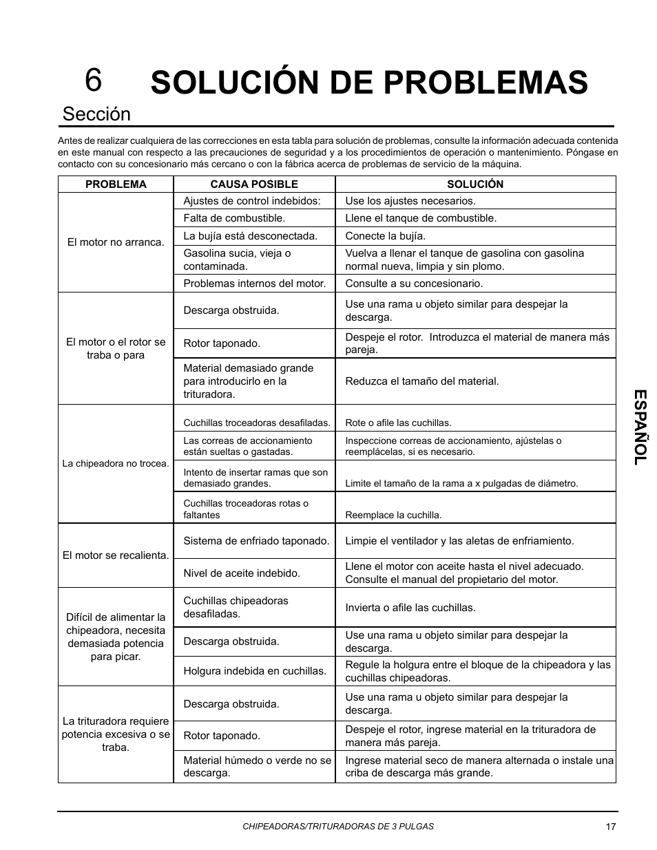 Solución de problemas, 6solución de problemas, Sección | Esp añol | Echo Bear Cat SC3270T User Manual | Page 21 / 47