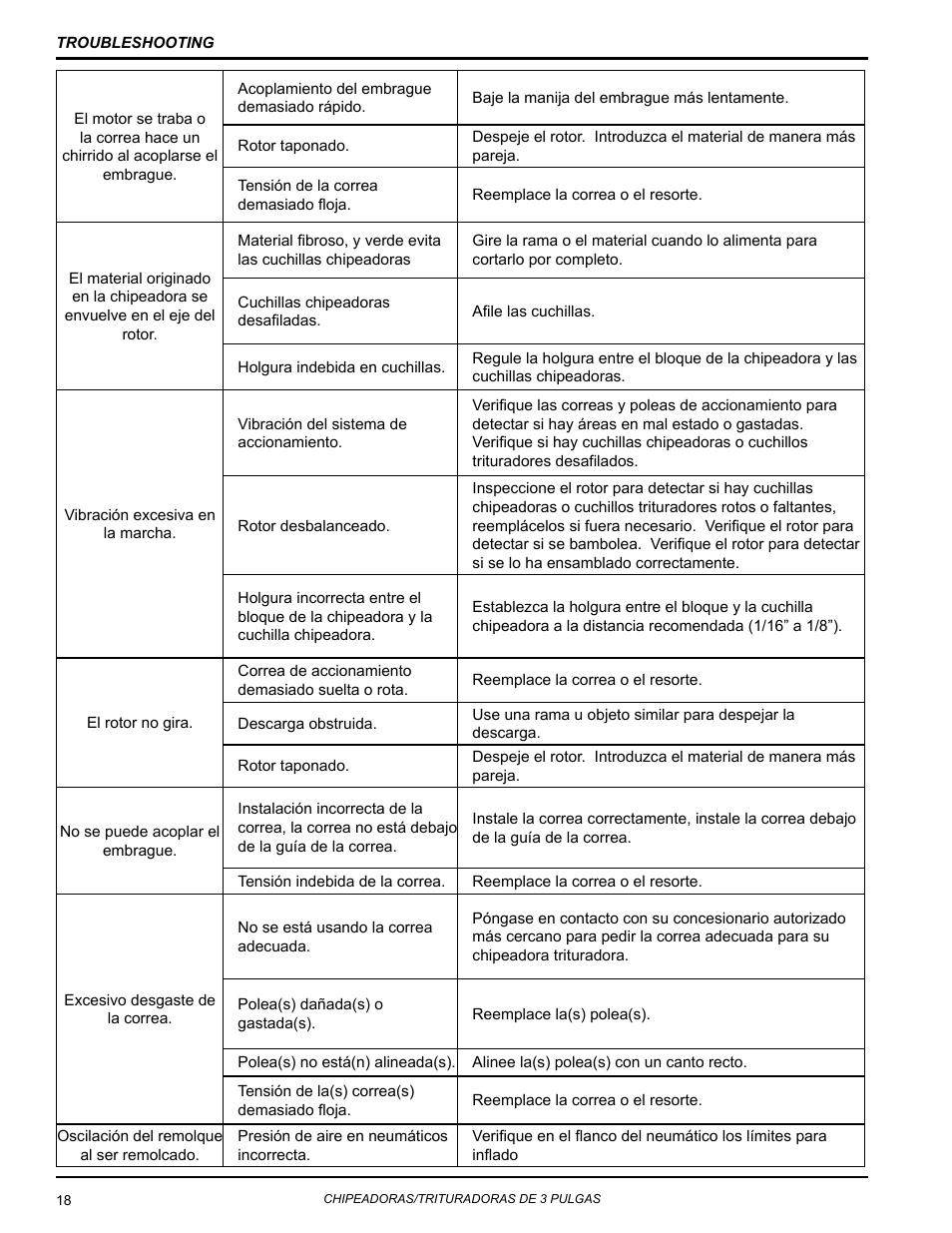 Echo Bear Cat SC3270T User Manual | Page 22 / 47