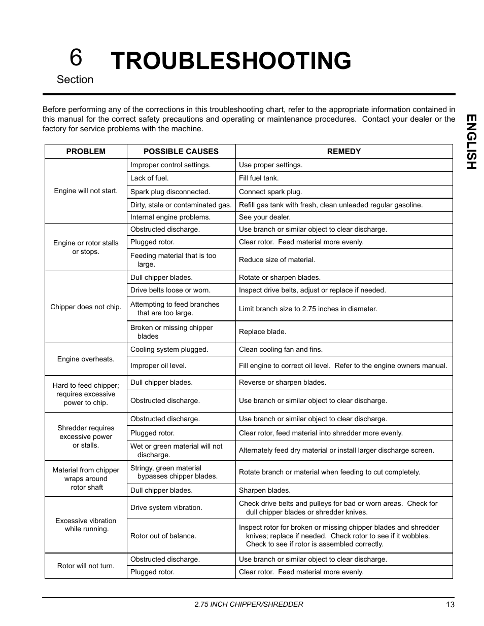 Troubleshooting, Troubleshooting 6, Engli sh | Echo Bear Cat SC2206 User Manual | Page 17 / 28