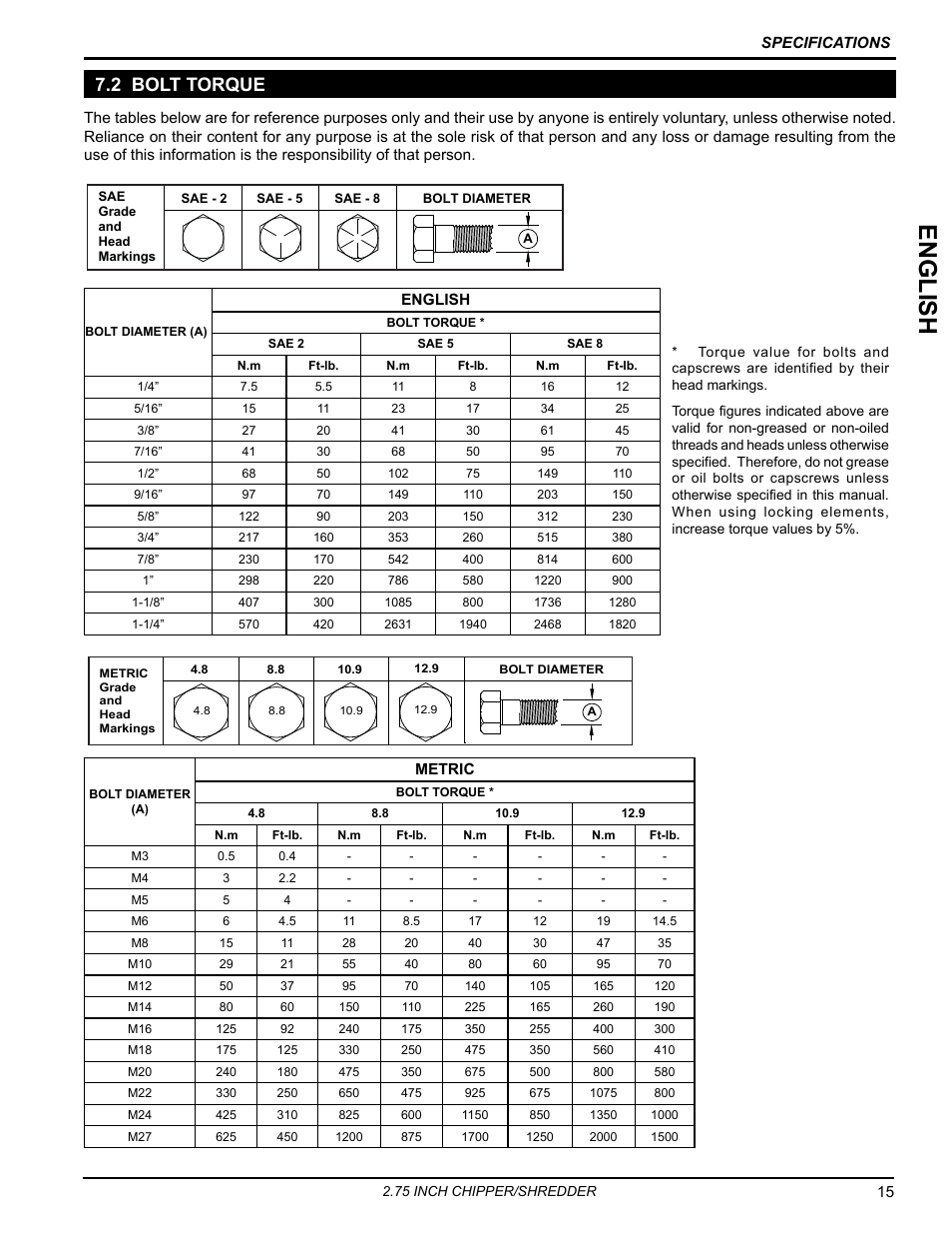 2 bolt torque, Engli sh | Echo Bear Cat SC2206 User Manual | Page 19 / 28