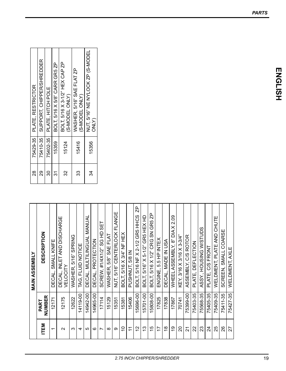 Engli sh | Echo Bear Cat SC2206 User Manual | Page 23 / 28