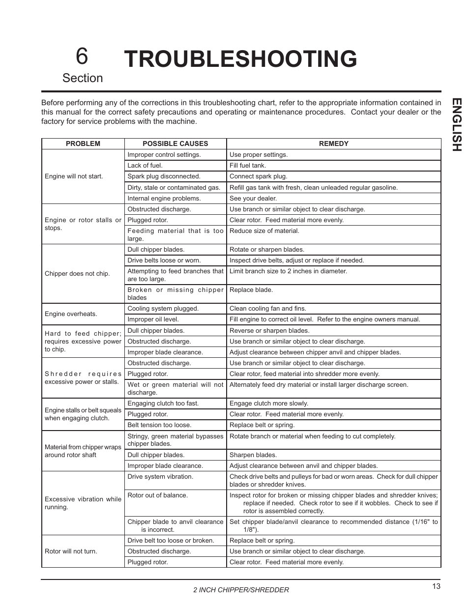 Troubleshooting, Troubleshooting 6 | Echo Bear Cat SC2170 User Manual | Page 17 / 21