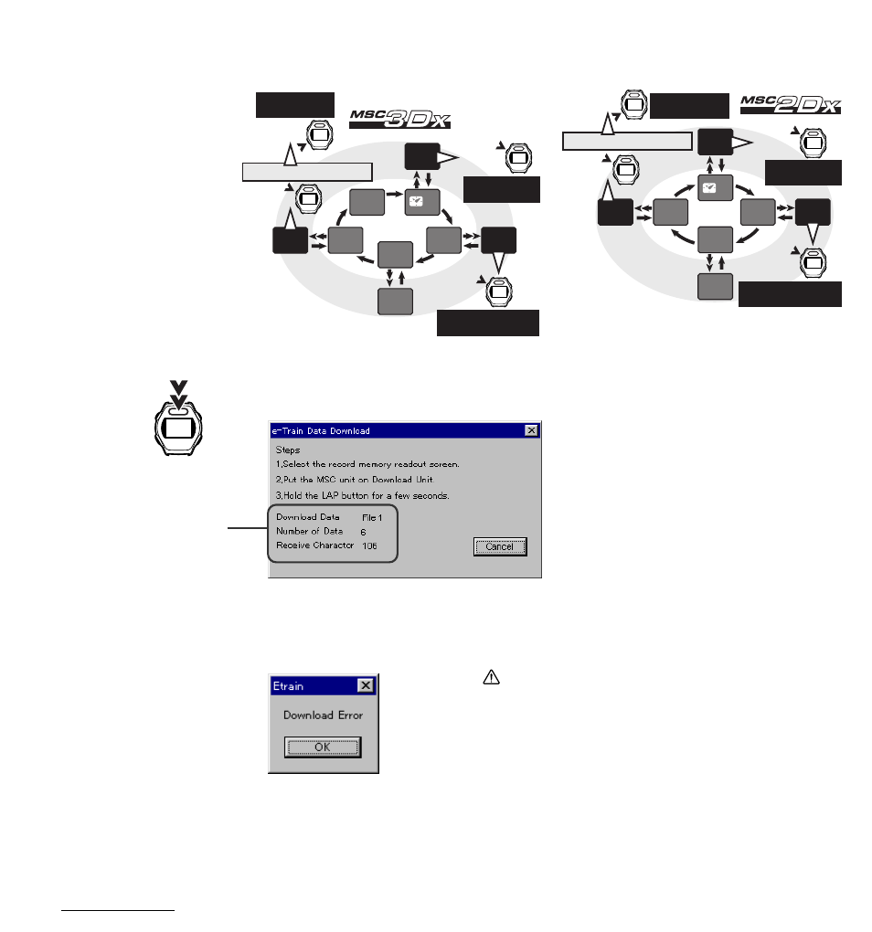 To exit e-train data, Downloading data, E-train data | CatEye MSC Download Kit User Manual | Page 32 / 37