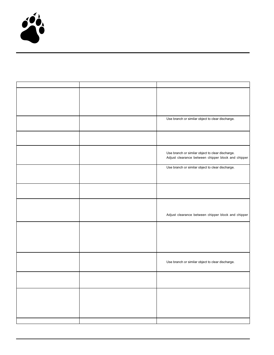 6troubleshooting | Echo Bear Cat 70580 v.1 User Manual | Page 24 / 86