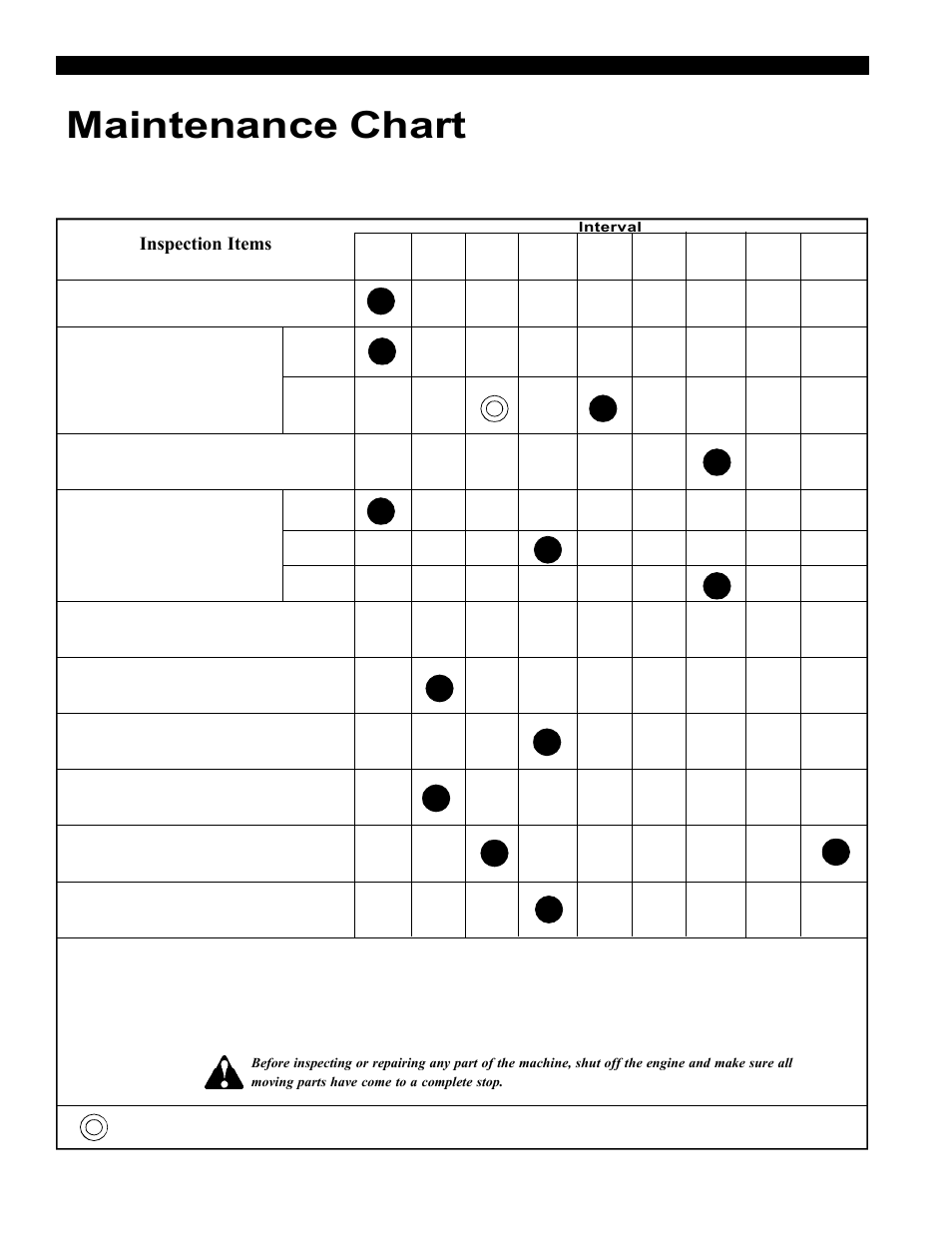 Maintenance chart, Inspection items | Echo Bear Cat 70554S User Manual | Page 13 / 125