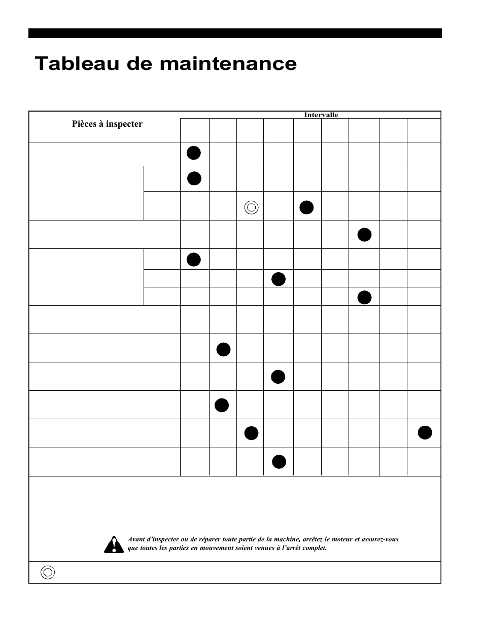 Tableau de maintenance, Pièces à inspecter | Echo Bear Cat 70554S User Manual | Page 33 / 125