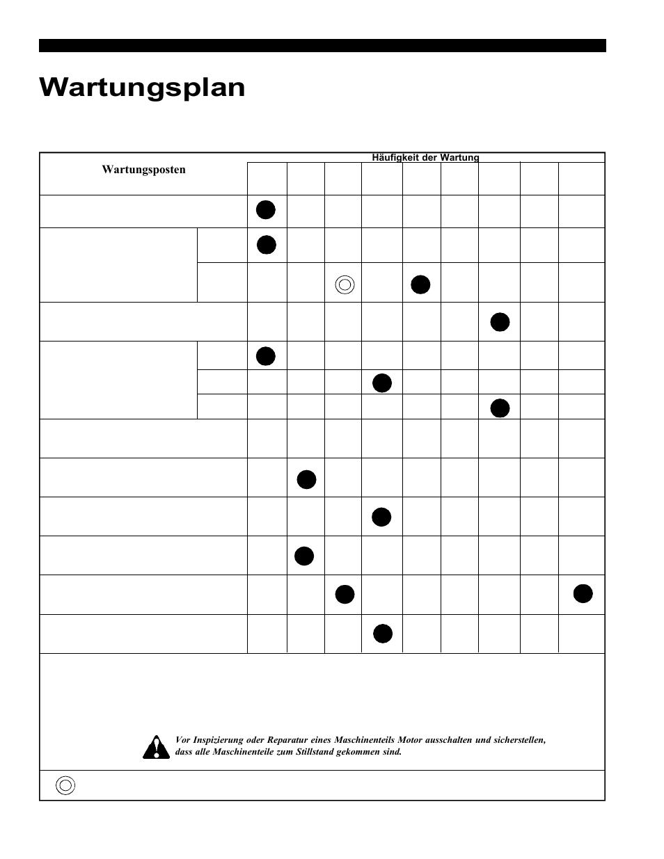 Wartungsplan | Echo Bear Cat 70554S User Manual | Page 53 / 125