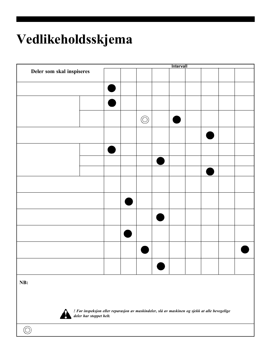 Vedlikeholdsskjema | Echo Bear Cat 70554S User Manual | Page 93 / 125
