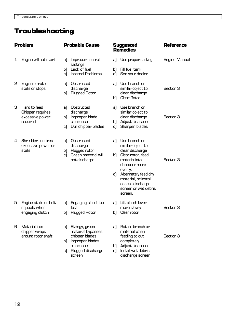 Troubleshooting | Echo Bear Cat 70580S User Manual | Page 15 / 103