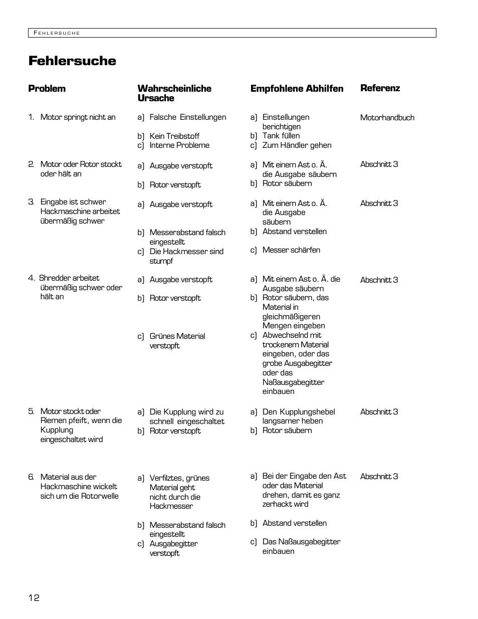 Fehlersuche | Echo Bear Cat 70580S User Manual | Page 47 / 103