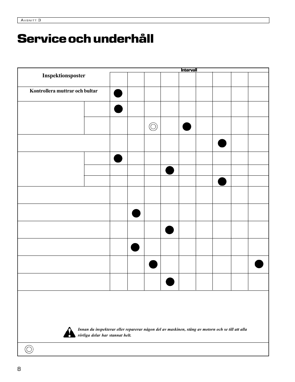 Service och underhåll | Echo Bear Cat 70580S User Manual | Page 91 / 103