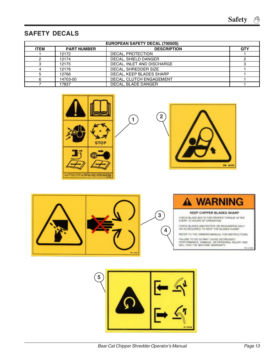 Safety, Safety decals | Echo Bear Cat 70385 User Manual | Page 19 / 52