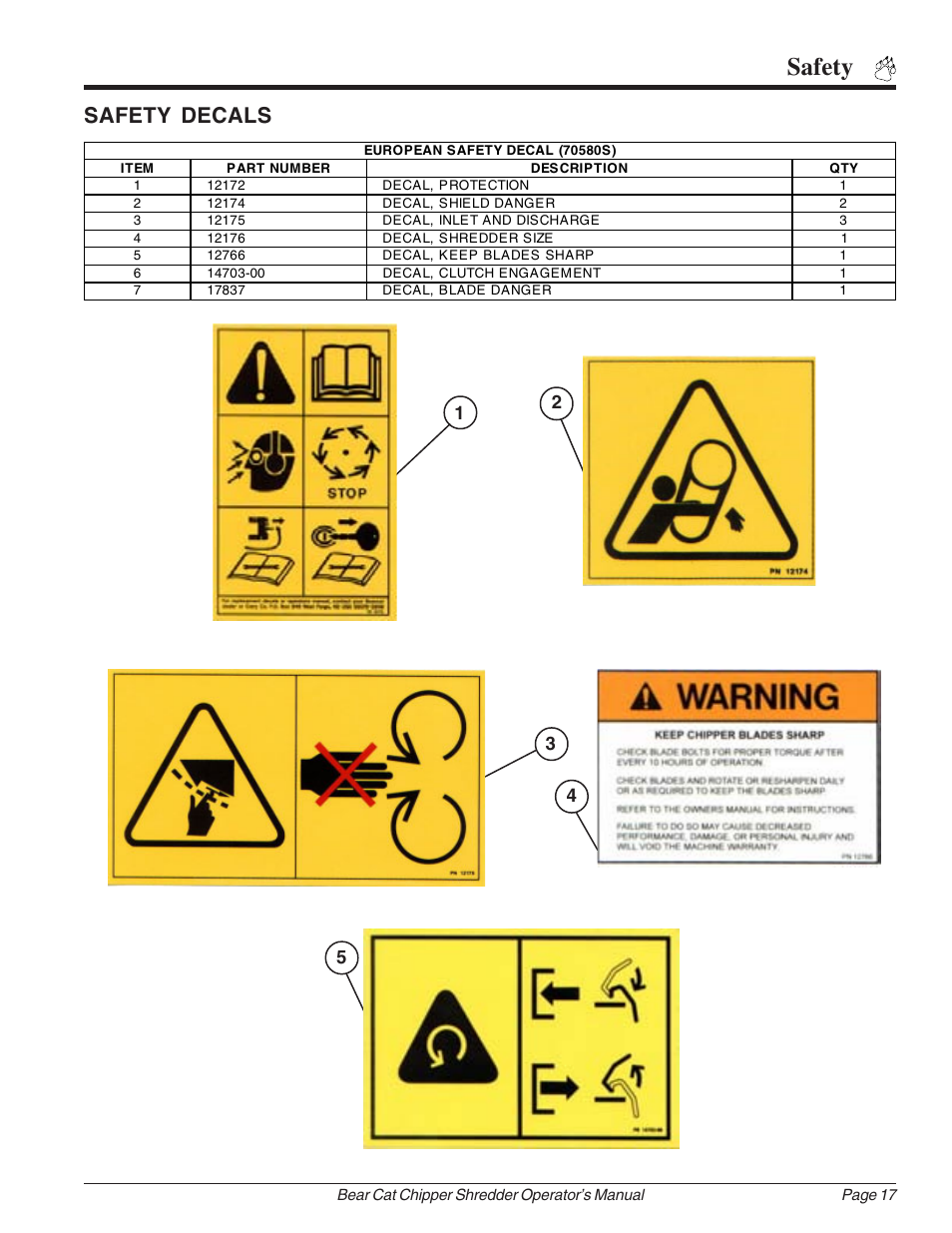 Safety, Safety decals | Echo Bear Cat 70385 User Manual | Page 23 / 52