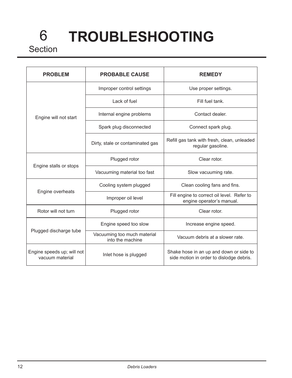 Troubleshooting, Troubleshooting 6 | Echo Bear Cat DL10 User Manual | Page 16 / 20