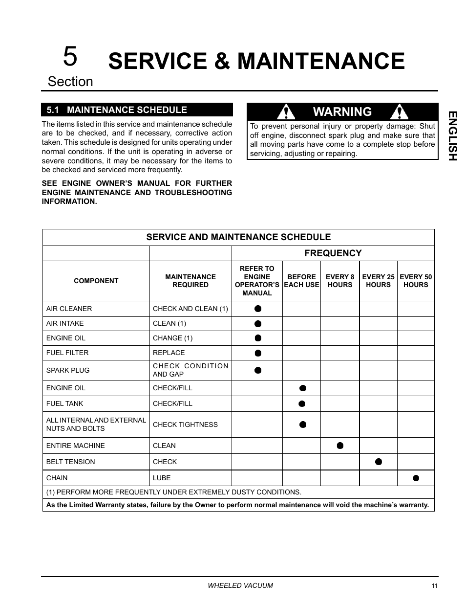 Service & maintenance, 1 maintenance schedule, Warning | English | Echo Bear Cat WV190S 2009 User Manual | Page 15 / 28