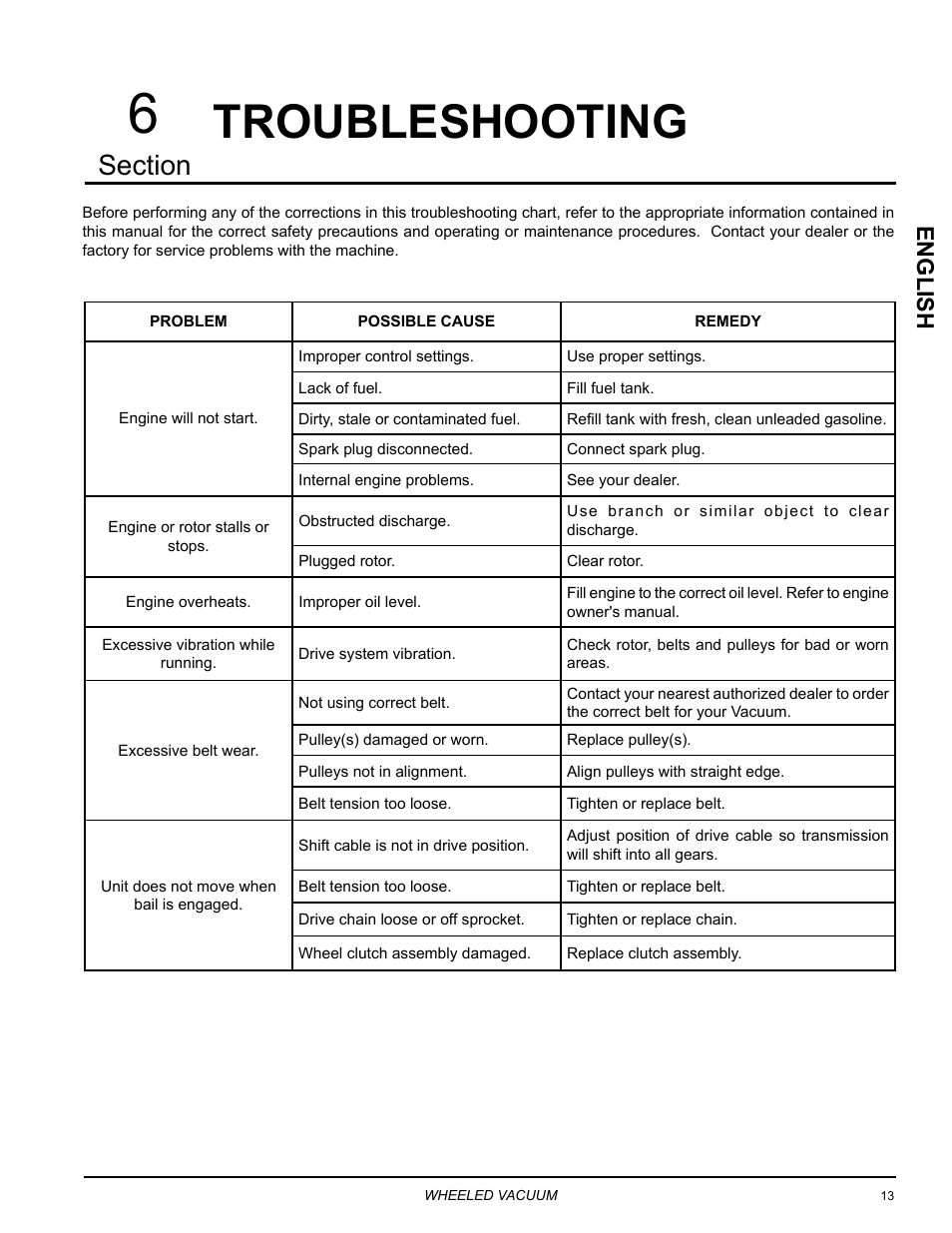 Troubleshooting, English | Echo Bear Cat WV190S 2009 User Manual | Page 17 / 28